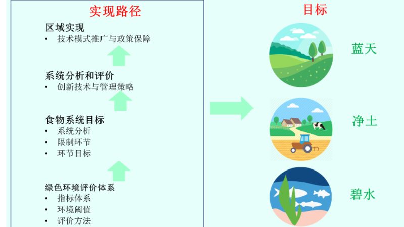 智慧农业硬件设备材质：选择与可持续发展的契合之道